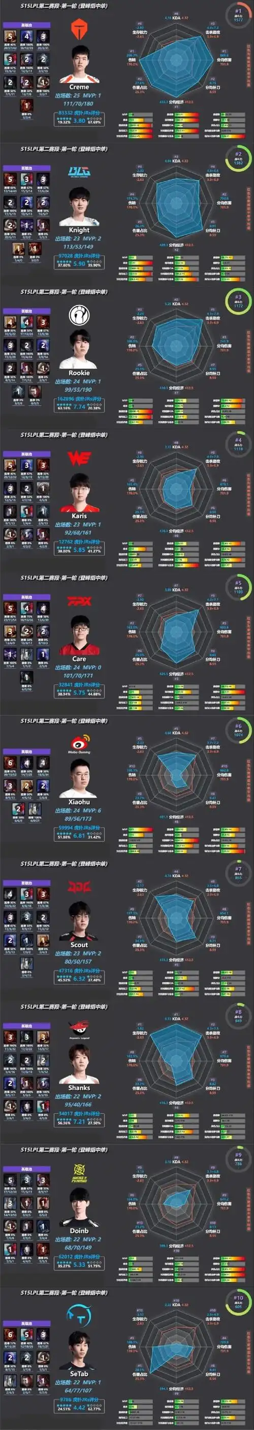 KPL全明星阵容挑战科隆Major？虎扑抽签模拟王者英雄征战新版本