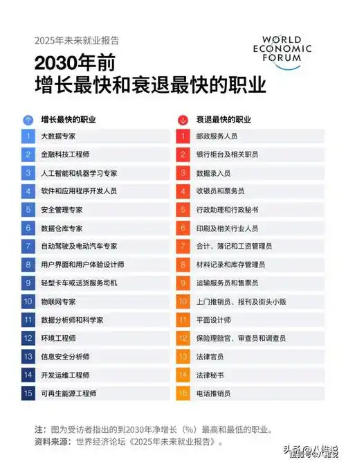LOL赛事新纪元：未来5年高薪岗位锁定这些行业